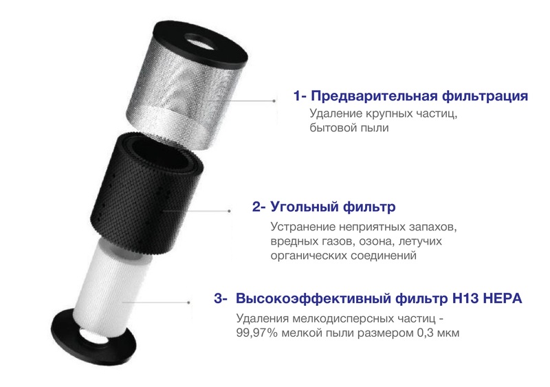 Фильтр ROBA